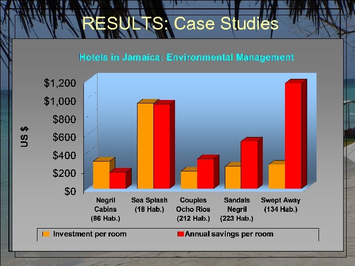 RESULTS: Case Studies 