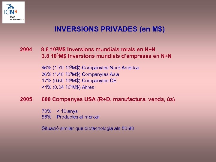 INVERSIONS PRIVADES (en M$) 2004 8. 6 103 M$ Inversions mundials totals en N+N