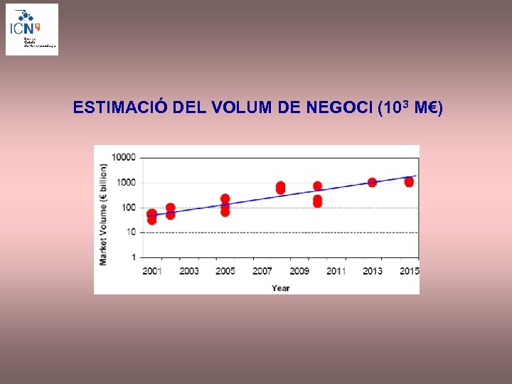 ESTIMACIÓ DEL VOLUM DE NEGOCI (103 M€) 