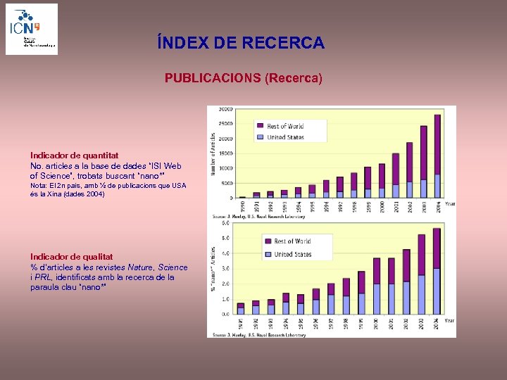 ÍNDEX DE RECERCA PUBLICACIONS (Recerca) Indicador de quantitat No. articles a la base de