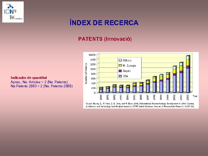 ÍNDEX DE RECERCA PATENTS (Innovació) Indicador de quantitat Aprox. , No. Articles ~ 2