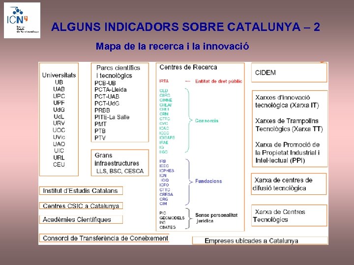 ALGUNS INDICADORS SOBRE CATALUNYA – 2 Mapa de la recerca i la innovació 