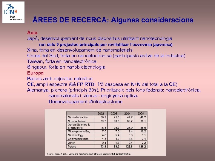 ÀREES DE RECERCA: Algunes consideracions Àsia Japó, desenvolupament de nous dispositius utilitzant nanotecnologia (un