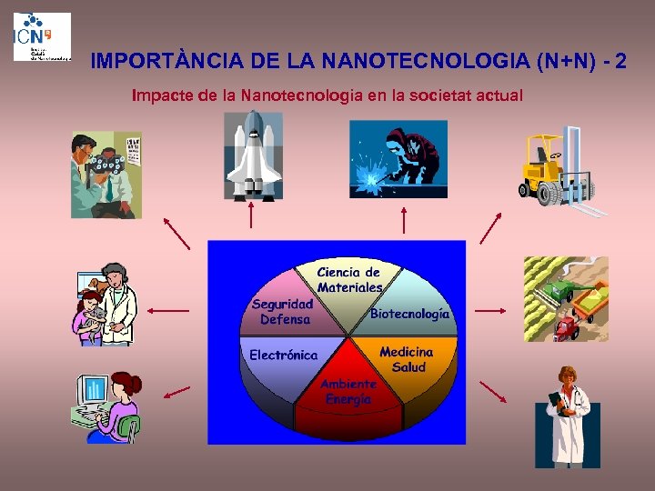 IMPORTÀNCIA DE LA NANOTECNOLOGIA (N+N) - 2 Impacte de la Nanotecnologia en la societat