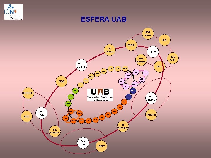 ESFERA UAB IRSICaixa ICO IMPPC IU Dexeus GTP Hosp. del Mar BST ICPS CED