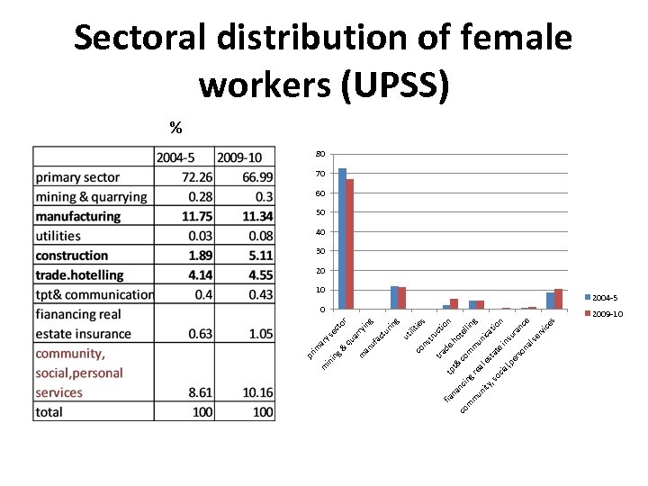 co m ity un m oc ia , s er l, p e rv