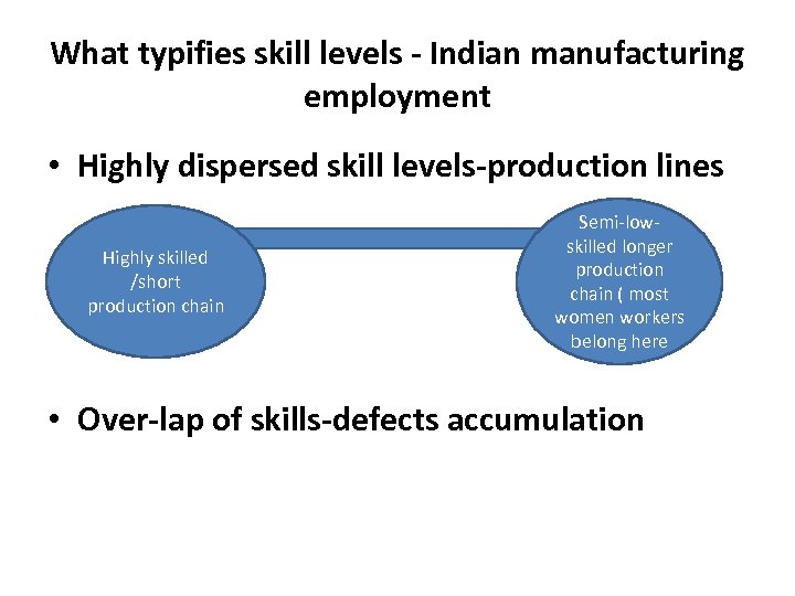 What typifies skill levels - Indian manufacturing employment • Highly dispersed skill levels-production lines