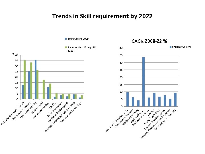 po m co ct tru to au ns Co an d a Co uto