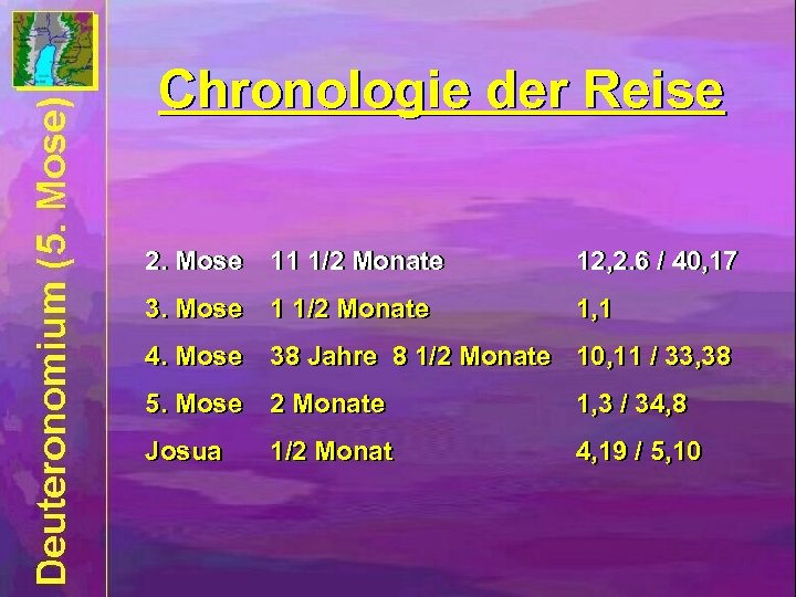 Chronologie der Reise 2. Mose 11 1/2 Monate 12, 2. 6 / 40, 17