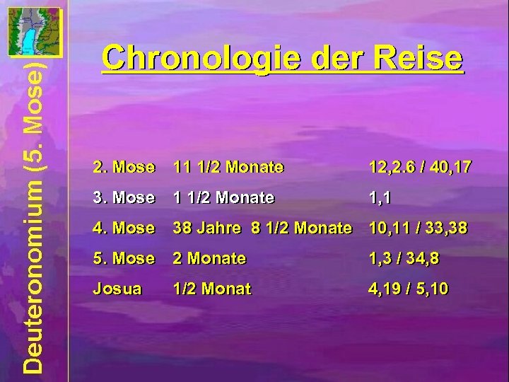 Chronologie der Reise 2. Mose 11 1/2 Monate 12, 2. 6 / 40, 17