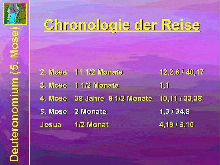 Chronologie der Reise 2. Mose 11 1/2 Monate 12, 2. 6 / 40, 17