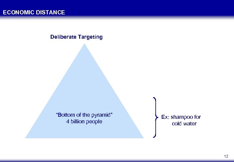 ECONOMIC DISTANCE Deliberate Targeting “Bottom of the pyramid” 4 billion people Ex: shampoo for