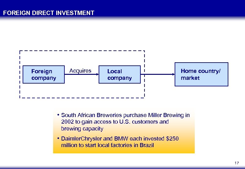 FOREIGN DIRECT INVESTMENT Foreign company Acquires Local company Home country/ market • South African