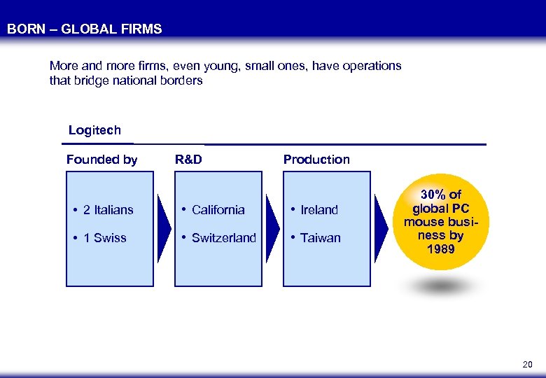 BORN – GLOBAL FIRMS More and more firms, even young, small ones, have operations