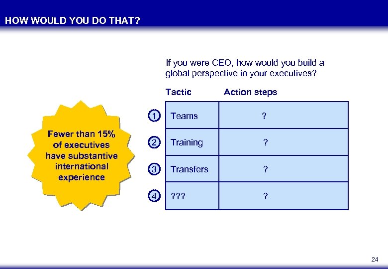 HOW WOULD YOU DO THAT? If you were CEO, how would you build a