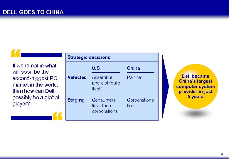 DELL GOES TO CHINA Strategic decisions If we’re not in what will soon be