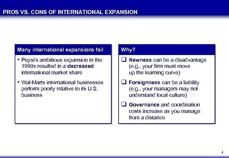 PROS VS. CONS OF INTERNATIONAL EXPANSION Many international expansions fail Why? • Pepsi’s ambitious