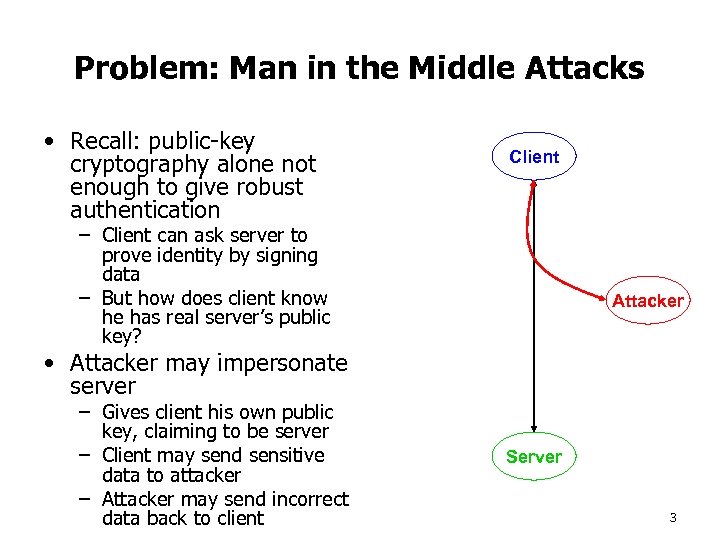 Problem: Man in the Middle Attacks • Recall: public-key cryptography alone not enough to