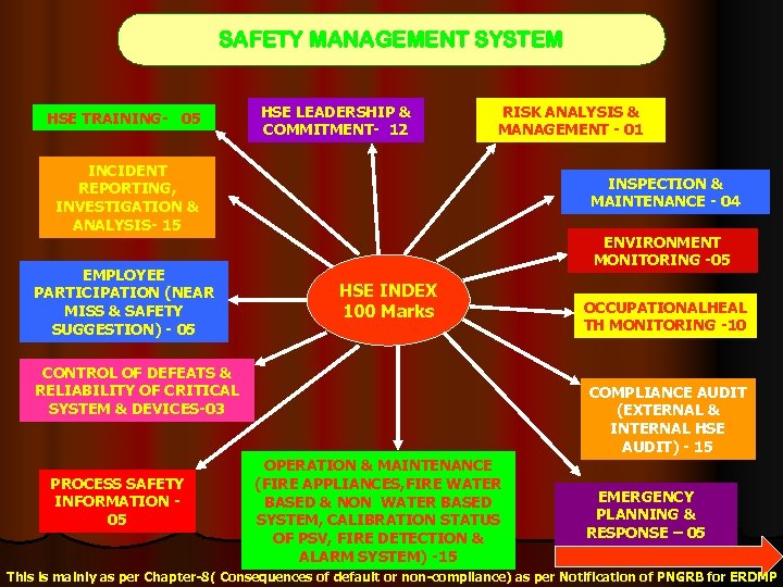 SAFETY MANAGEMENT SYSTEM HSE TRAINING- 05 HSE LEADERSHIP & COMMITMENT- 12 RISK ANALYSIS &