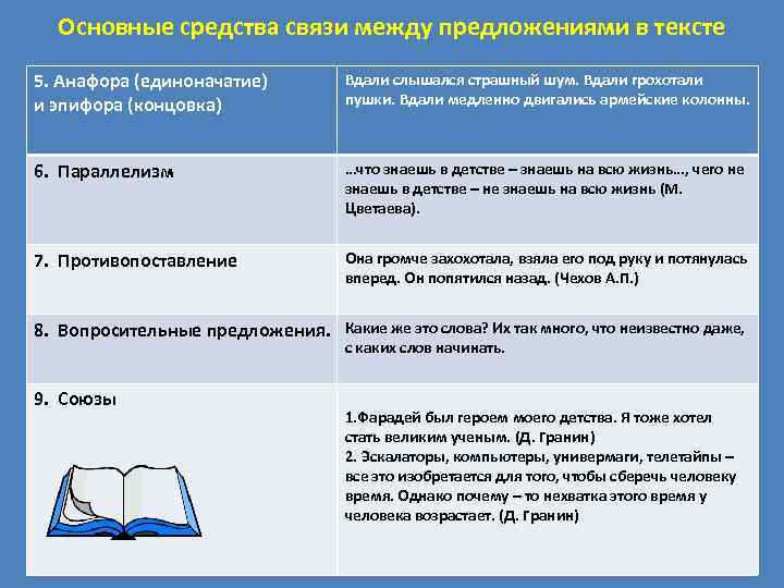 Основные средства связи между предложениями в тексте 5. Анафора (единоначатие) и эпифора (концовка) Вдали