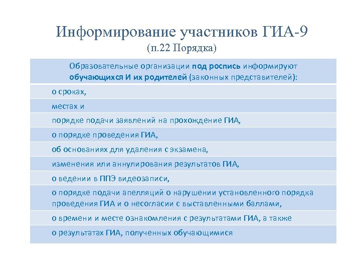 План работы по подготовке к гиа. Организация государственной итоговой аттестации. Ознакомление с результатами ОГЭ. Процедура проведения ОГЭ. С правилами проведения ОГЭ ознакомлена.