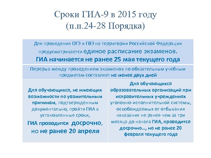 Сроки ГИА-9 в 2015 году (п. п. 24 -28 Порядка) Для проведения ОГЭ и