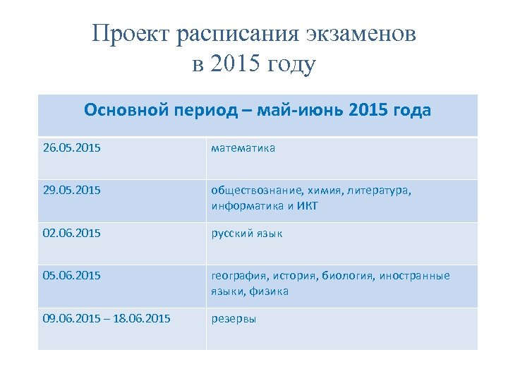 Период май. Расписание проекта. График экзаменов 2015. Типы экзаменов. Базовый период это.