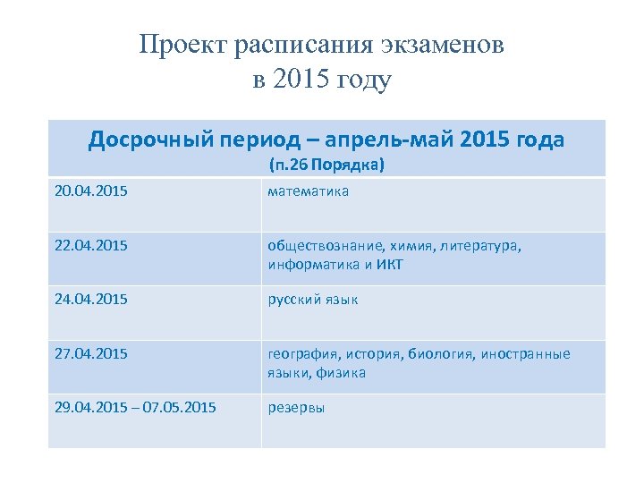 Период апрель. Досрочный период. График экзаменов. График экзаменов в 22 года. Результаты досрочного периода.