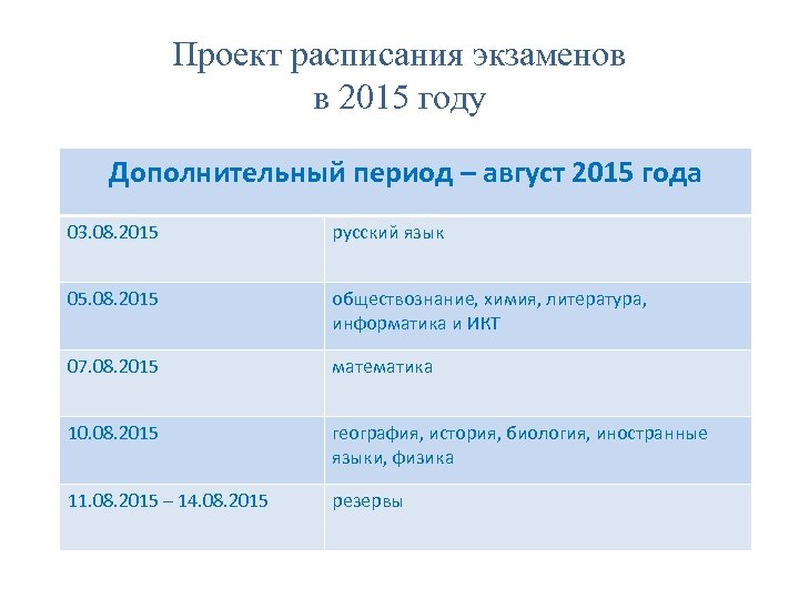 Расписание проекта. График экзаменов 2015. Типы экзаменов. Базовый период это.