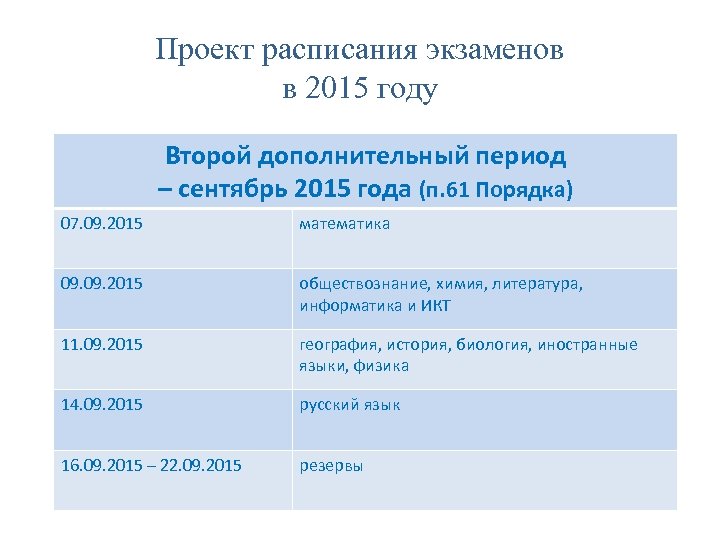 Проект расписания экзаменов в 2015 году Второй дополнительный период – сентябрь 2015 года (п.