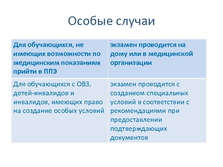 Особые случаи Для обучающихся, не имеющих возможности по медицинским показаниям прийти в ППЭ экзамен