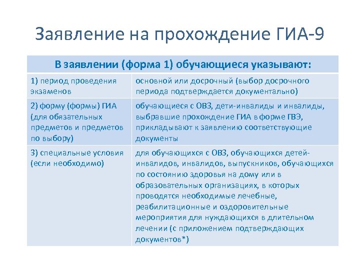 Заявление на прохождение ГИА-9 В заявлении (форма 1) обучающиеся указывают: 1) период проведения экзаменов