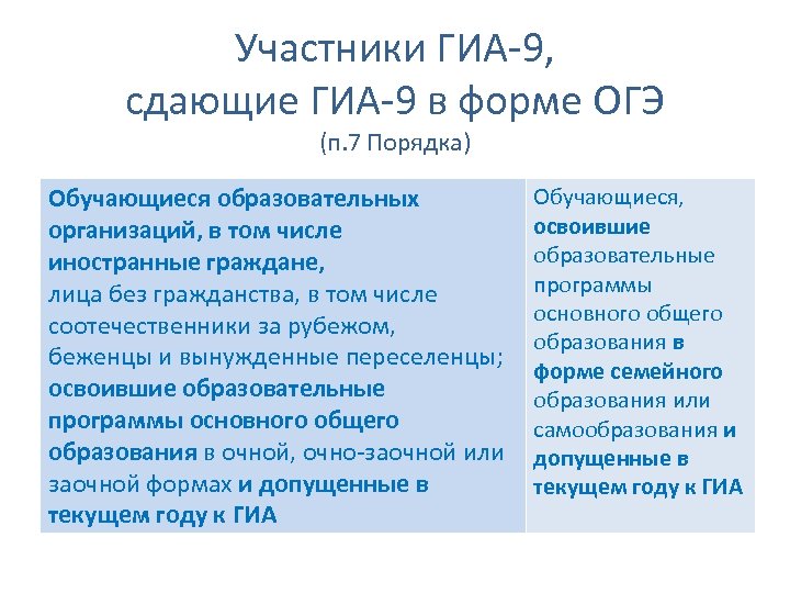 Участники ГИА-9, сдающие ГИА-9 в форме ОГЭ (п. 7 Порядка) Обучающиеся образовательных организаций, в