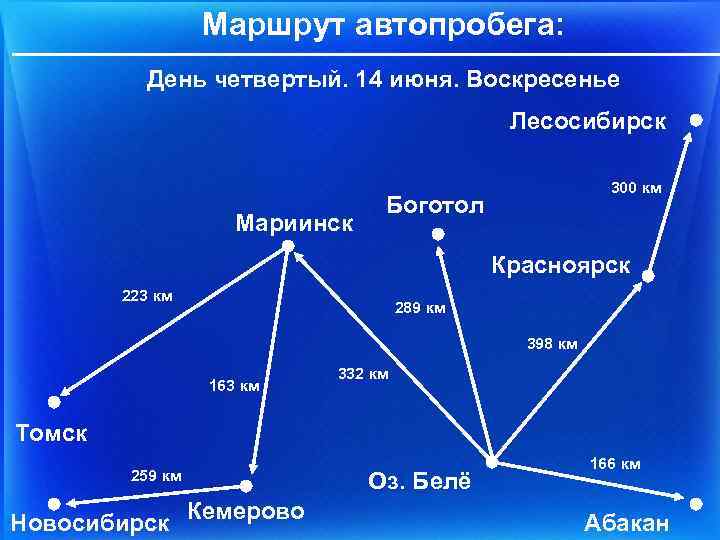 Маршрут автопробега: День четвертый. 14 июня. Воскресенье Лесосибирск Мариинск 300 км Боготол Красноярск 223