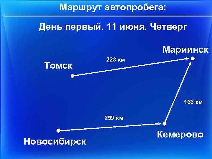 Маршрут автопробега: День первый. 11 июня. Четверг Мариинск Томск 223 км 163 км 259