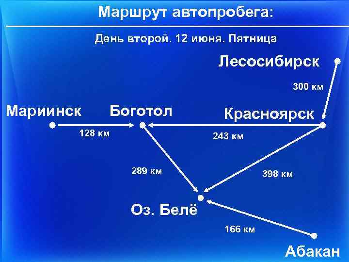 Маршрут автопробега: День второй. 12 июня. Пятница Лесосибирск 300 км Мариинск Боготол 128 км