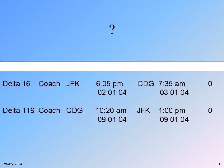 ? Flight # Class From Delta 16 Coach JFK Delta 119 Coach CDG January
