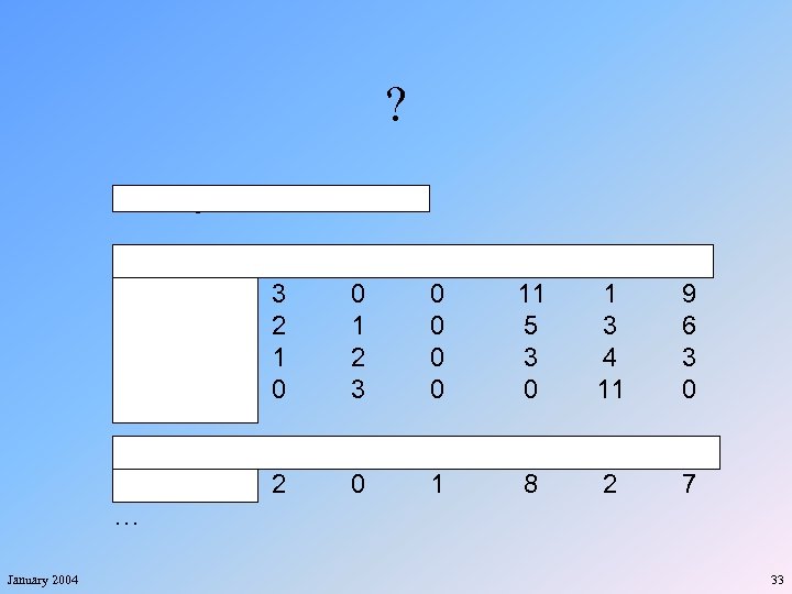 ? Monday, October 13, 2003 Group A USA Sweden North Korea Nigeria L 0
