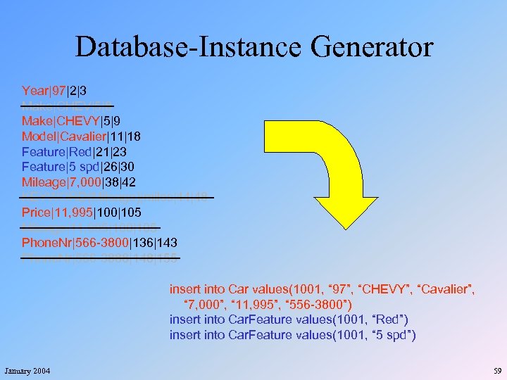 Database-Instance Generator Year|97|2|3 Make|CHEV|5|8 Make|CHEVY|5|9 Model|Cavalier|11|18 Feature|Red|21|23 Feature|5 spd|26|30 Mileage|7, 000|38|42 KEYWORD(Mileage)|miles|44|48 Price|11, 995|100|105