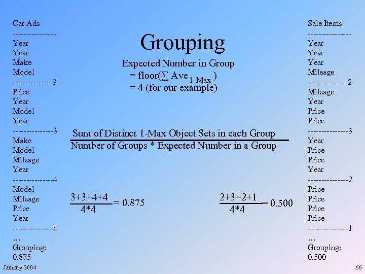 Car Ads --------Year Make Model ------- 3 Price Year Model Year --------3 Make Model