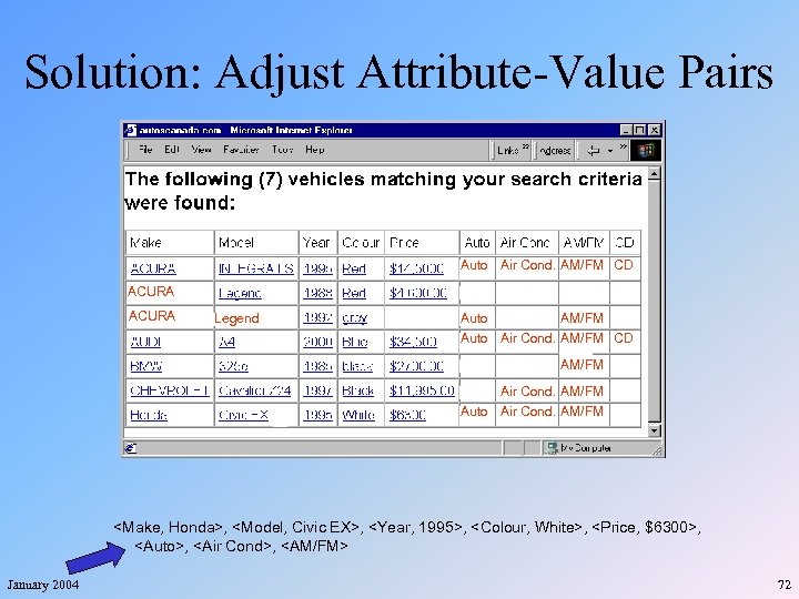 Solution: Adjust Attribute-Value Pairs Auto Air Cond. AM/FM CD ACURA Legend Auto AM/FM Auto