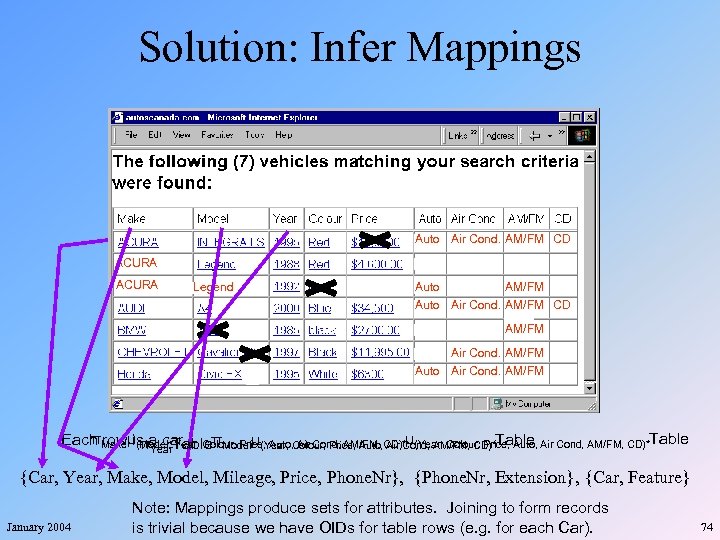 Solution: Infer Mappings Auto Air Cond. AM/FM CD ACURA Legend Auto AM/FM Auto Air