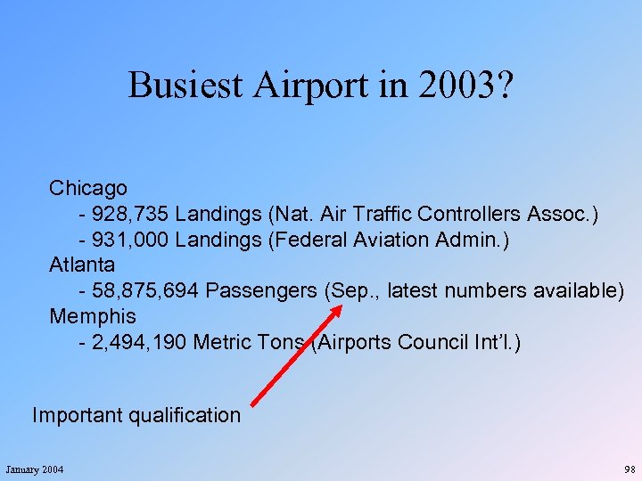 Busiest Airport in 2003? Chicago - 928, 735 Landings (Nat. Air Traffic Controllers Assoc.