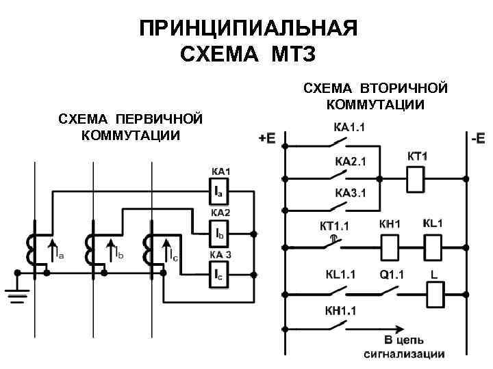 Примеры простейших развернутых схем вторичной коммутации