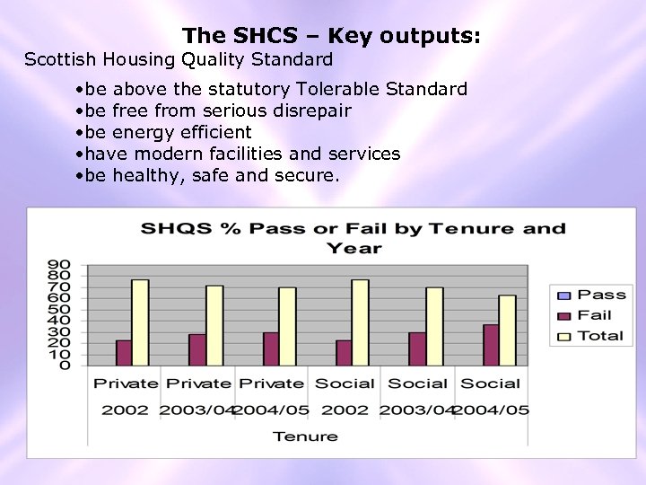 The SHCS – Key outputs: Scottish Housing Quality Standard • be above the statutory