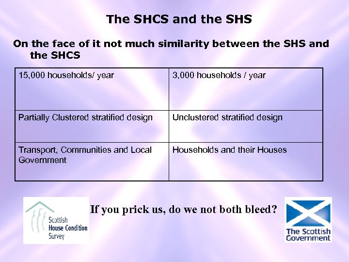 The SHCS and the SHS On the face of it not much similarity between