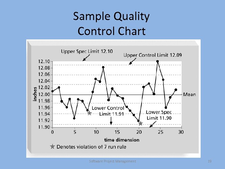 Sample Quality Control Chart Software Project Management 19 