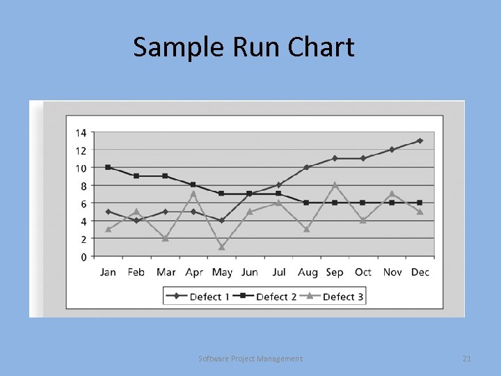 Sample Run Chart Software Project Management 21 