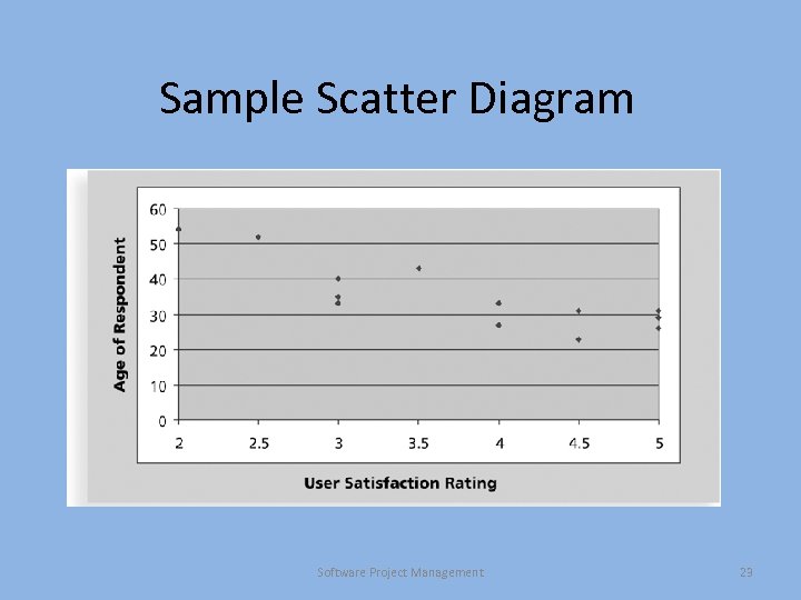 Sample Scatter Diagram Software Project Management 23 