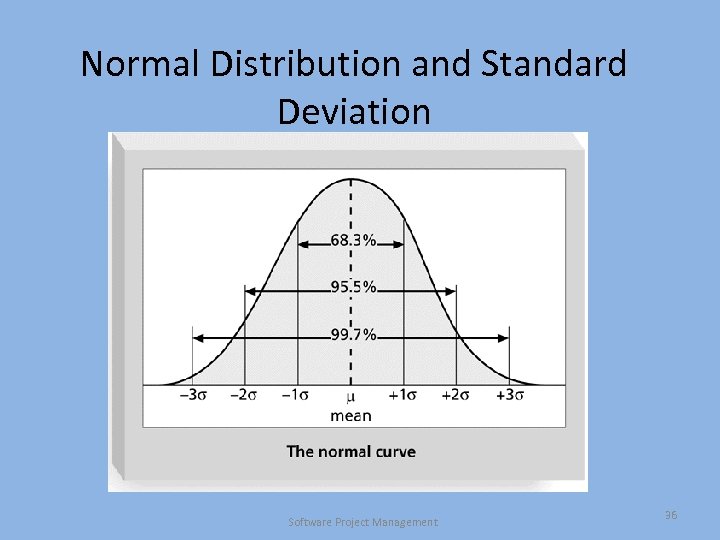 Normal Distribution and Standard Deviation Software Project Management 36 